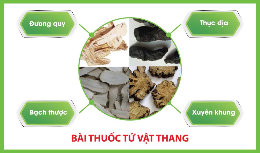 Cong thuc tu vat thang